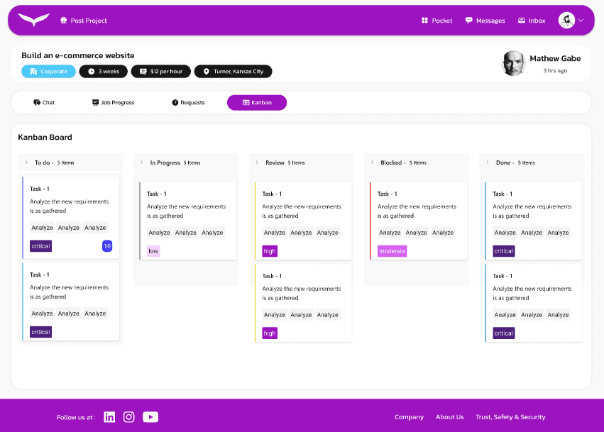 Kanban board